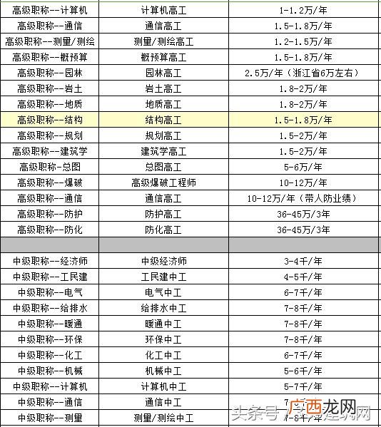 建筑证挂靠多少钱一年 建筑行业证书含金量
