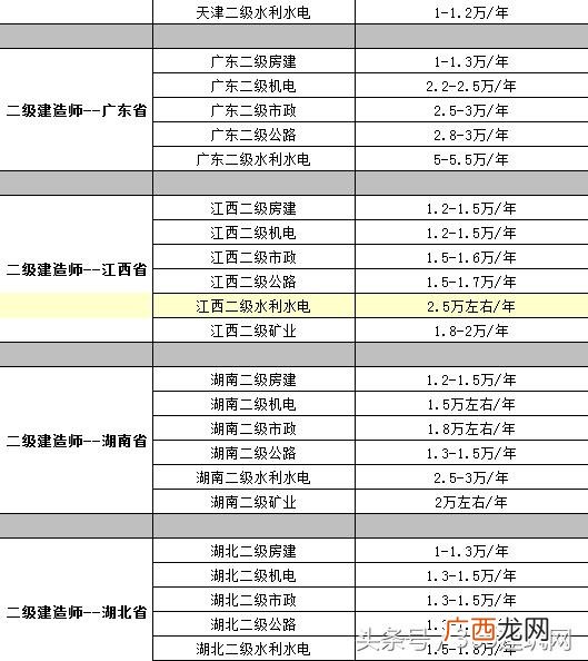 建筑证挂靠多少钱一年 建筑行业证书含金量