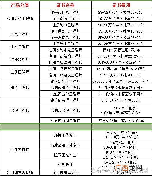 建筑证挂靠多少钱一年 建筑行业证书含金量