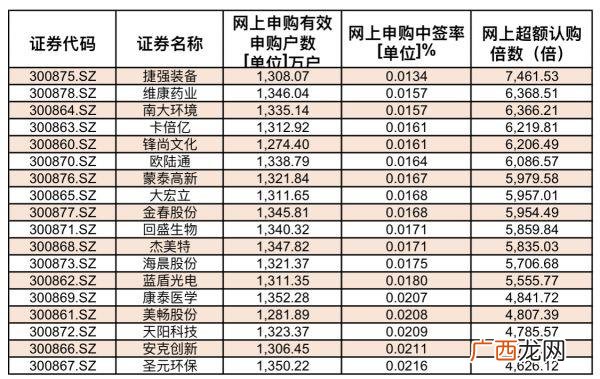 创业板20%几时实施 创业板注册制上市股票明细