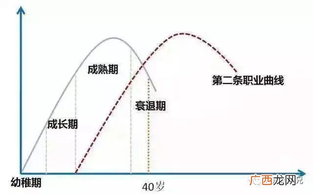 创业项目推荐,创业项目心得500字