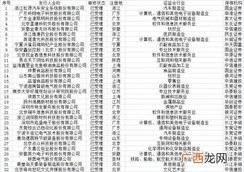 创业板首批上市的企业,创业板注册制首批公司名单