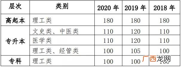 广州学历,升学历的正规机构有哪些
