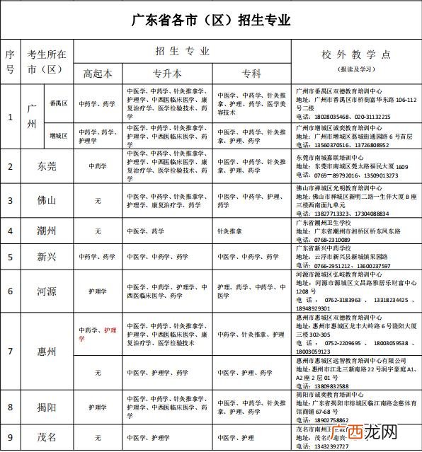 广州学历,升学历的正规机构有哪些