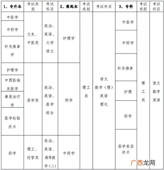 广州学历,升学历的正规机构有哪些