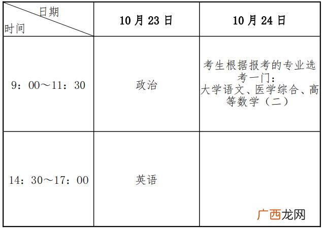 广州学历,升学历的正规机构有哪些
