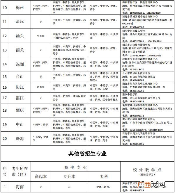 广州学历,升学历的正规机构有哪些
