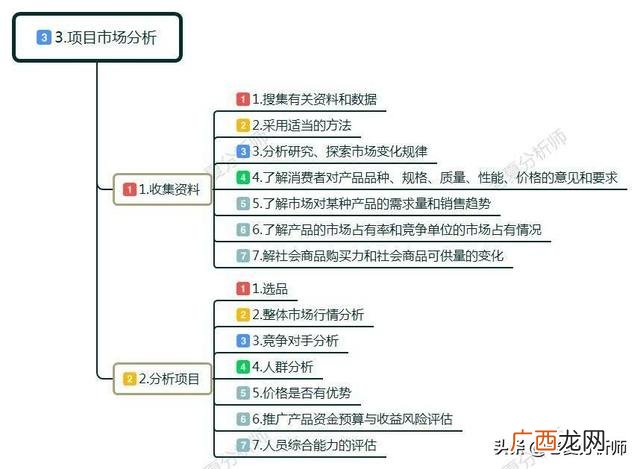 2019创业基础答案,创业,你要创什么答案