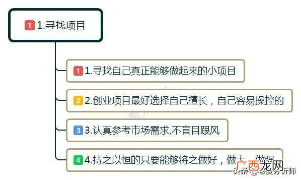 2019创业基础答案,创业,你要创什么答案