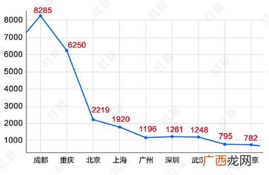 小郡肝串串香加盟骗局 串串香火锅连锁加盟