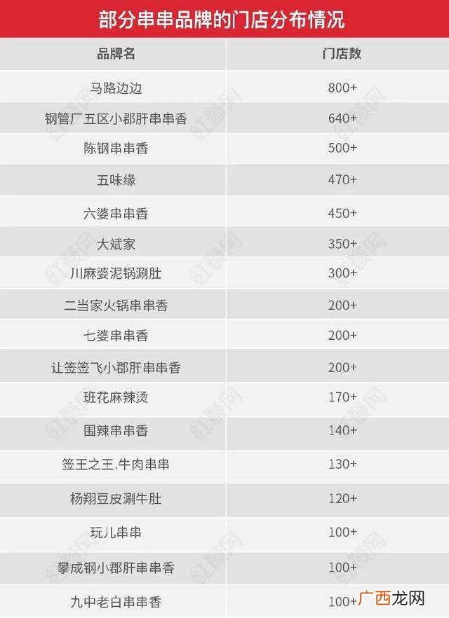 小郡肝串串香加盟骗局 串串香火锅连锁加盟