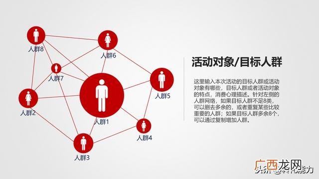 市场营销策划方案格式模板,创业营销ppt模板