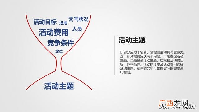 市场营销策划方案格式模板,创业营销ppt模板