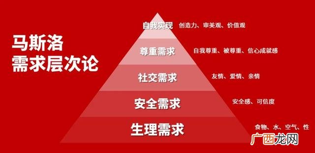 产品核心概念的提炼途径,产品价值提炼法