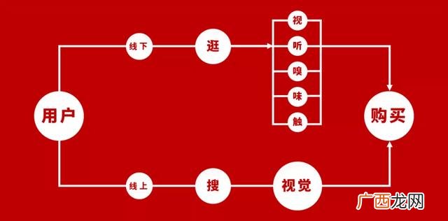 产品核心概念的提炼途径,产品价值提炼法