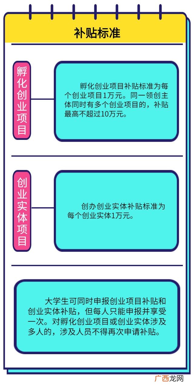 国家对于青年创业的政策 青年创业补助政策真的吗