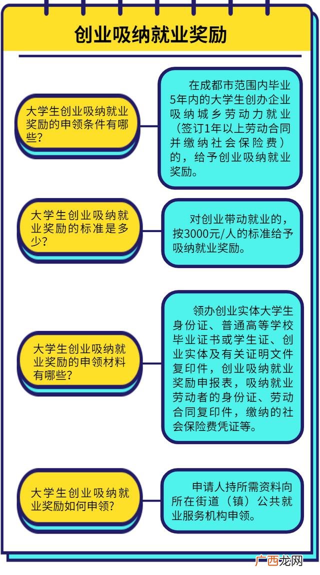 国家对于青年创业的政策 青年创业补助政策真的吗