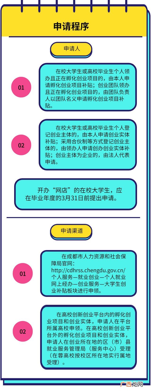 国家对于青年创业的政策 青年创业补助政策真的吗