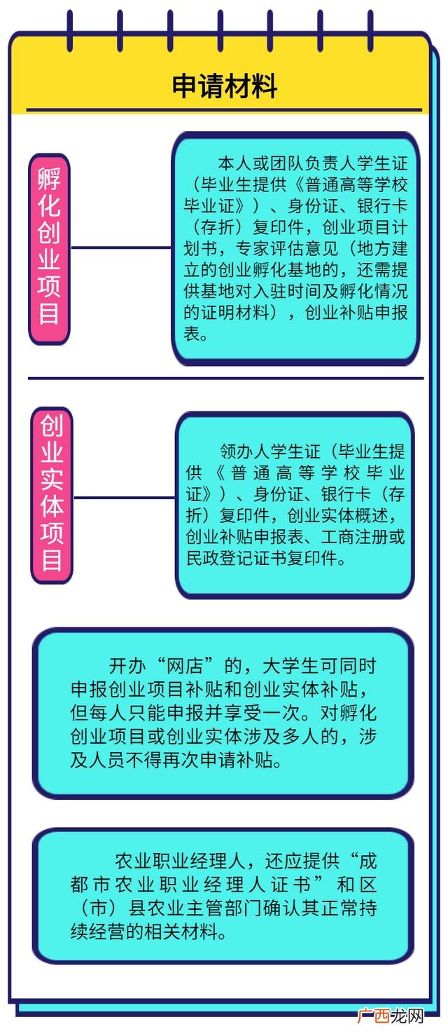 国家对于青年创业的政策 青年创业补助政策真的吗