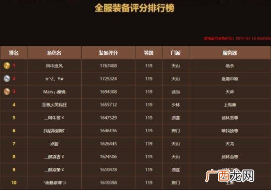 天龙八部十大土豪排行榜,天龙八部阿牛哥