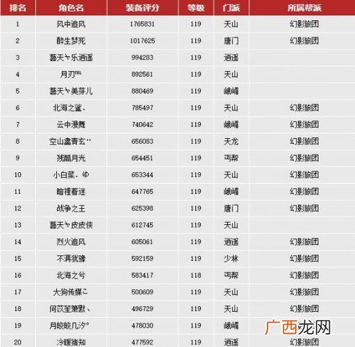 天龙八部十大土豪排行榜,天龙八部阿牛哥