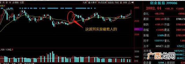 创业板开户,创业板天花板