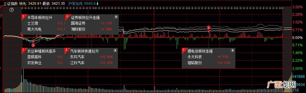 创业板开户,创业板天花板