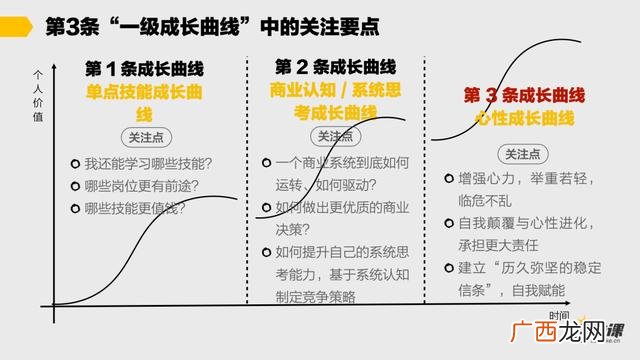 创业的本质是 创业类型可以分为4种
