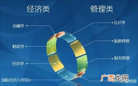 公务员考研究生规定,工商管理研究生考公务员职位