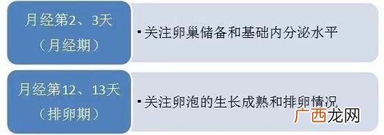 女性激素什么时候检查 女性性激素全套指哪些