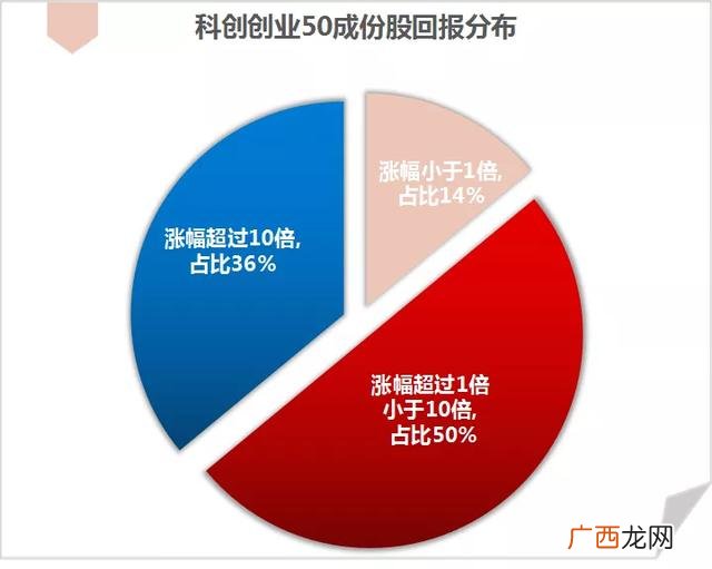 什么类型的基金属于创业板,投资创业板的基金