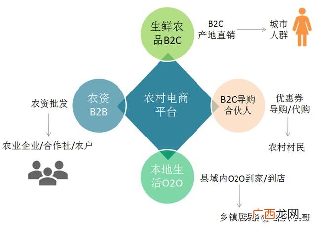 农村电商怎么做,农村电商创业方案