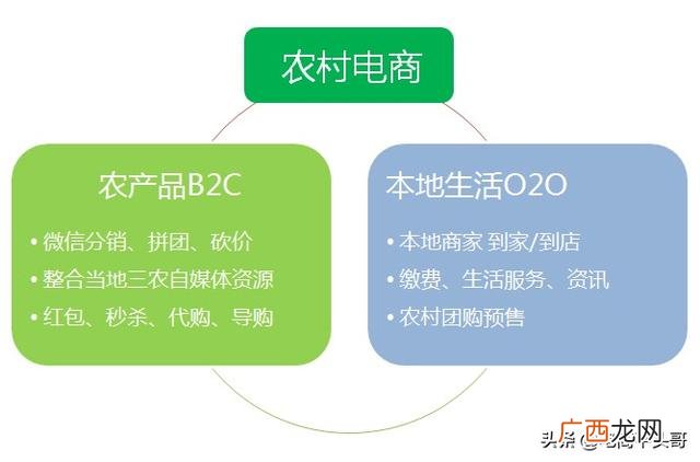 农村电商怎么做,农村电商创业方案