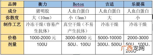 北京艺美 医美填充有哪些产品