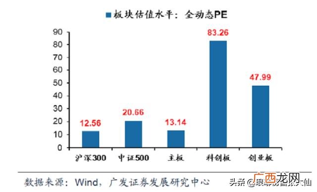 创业板指数怎么买入,创业板注册制指数代码