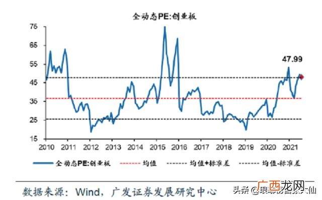 创业板指数怎么买入,创业板注册制指数代码
