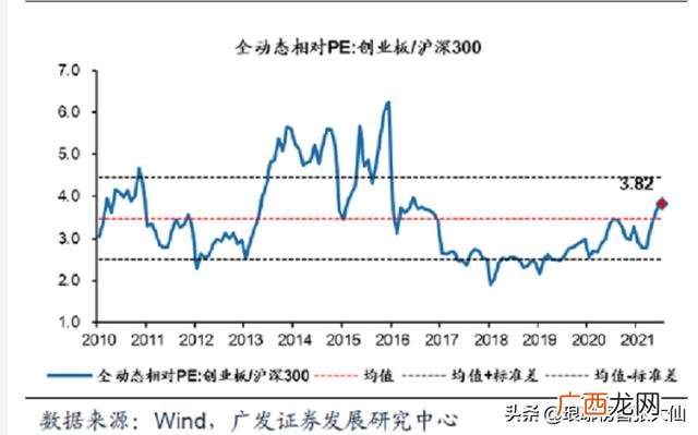 创业板指数怎么买入,创业板注册制指数代码