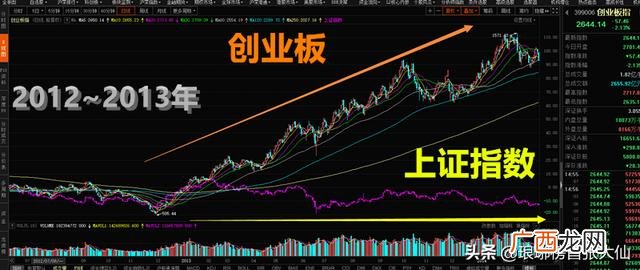 创业板指数怎么买入,创业板注册制指数代码