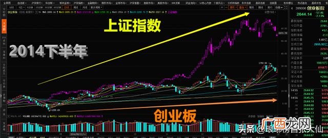 创业板指数怎么买入,创业板注册制指数代码