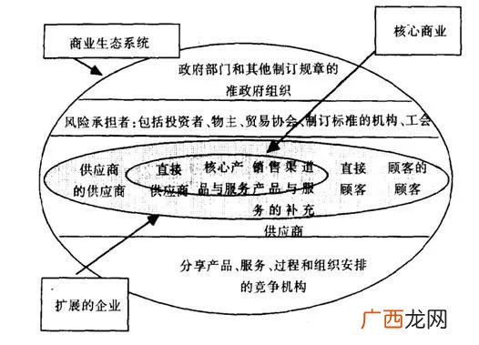 当公司缺资金怎么办,上半年什么行业缺资金
