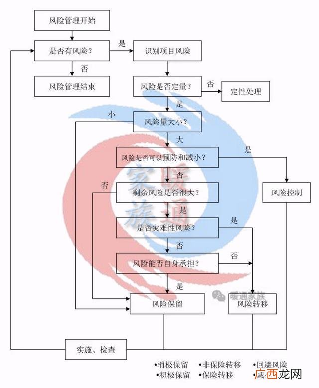 一个工程的全部流程 做一个工程项目的流程