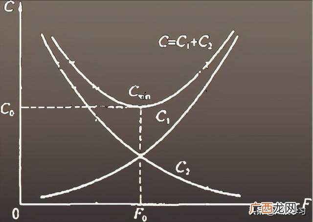 价值工程在工程建设中的应用,价值工程的应用意义