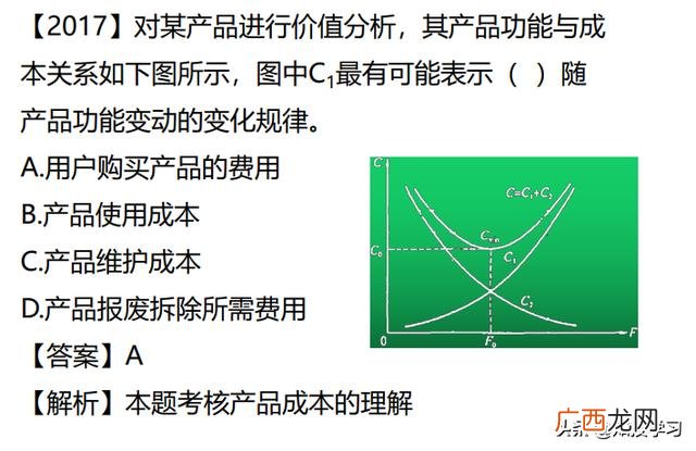 价值工程在工程建设中的应用,价值工程的应用意义