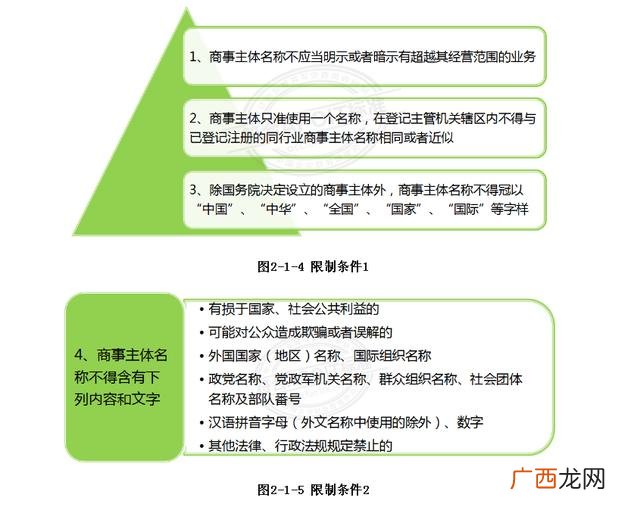 工商注册查询系统,注册查询官方网站