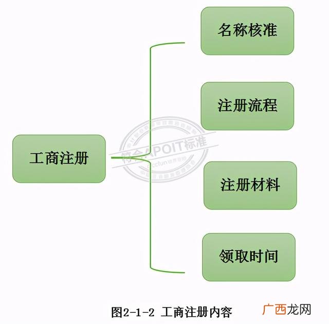 工商注册查询系统,注册查询官方网站