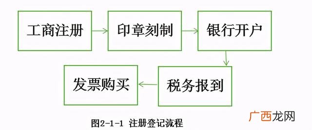 工商注册查询系统,注册查询官方网站