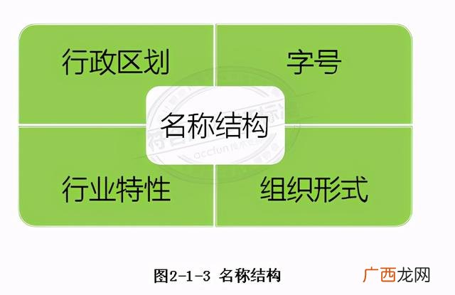 工商注册查询系统,注册查询官方网站