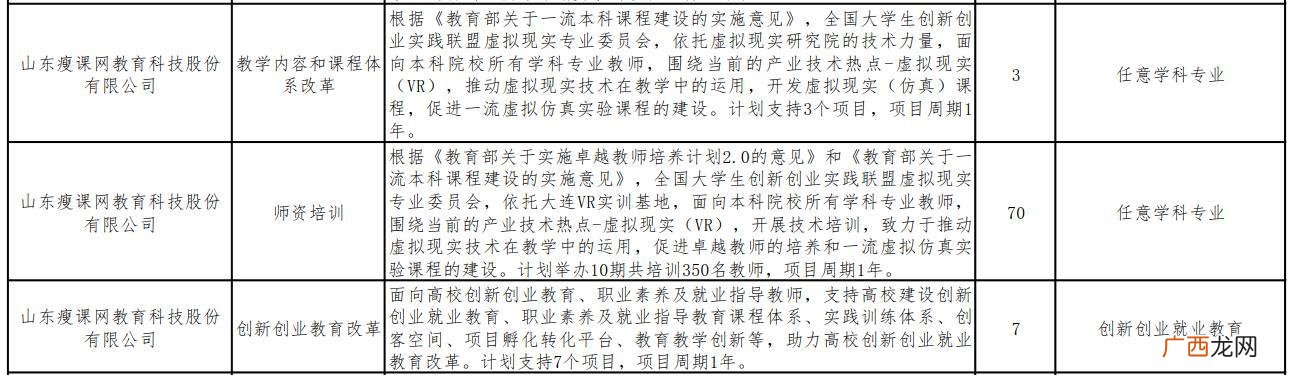 大学创业比赛策划书,湖南省大学生创新创业就业学院云平台
