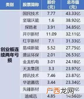 创业板低价股票一览表最新,近期上市的创业板股票