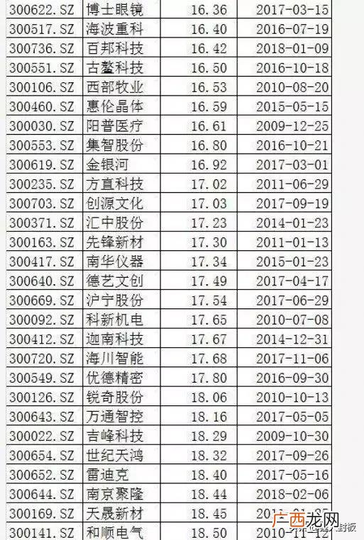 创业板低价股票一览表最新,近期上市的创业板股票
